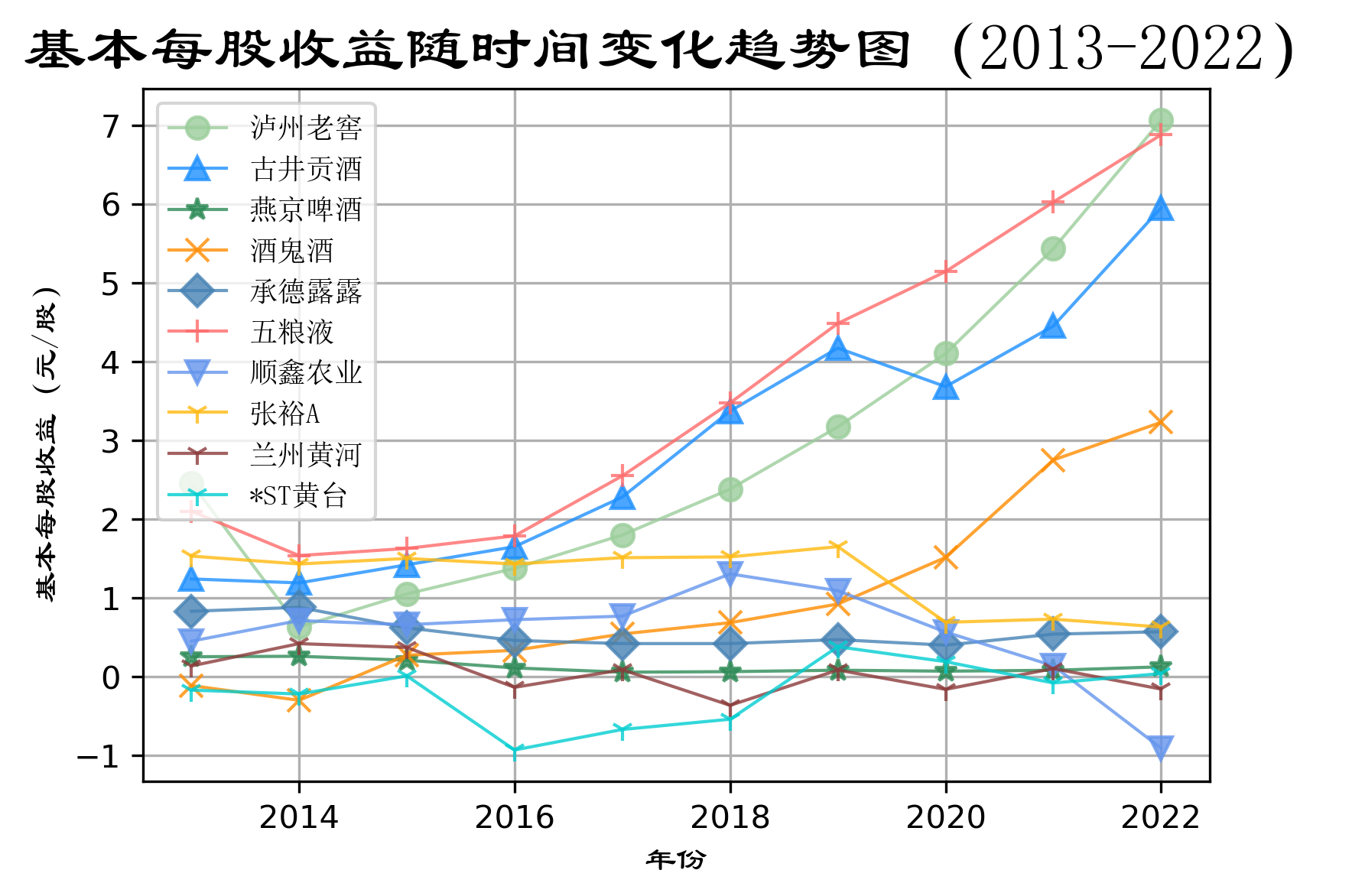 结果截图